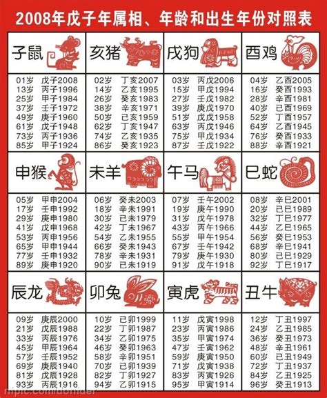 1927年農曆生肖